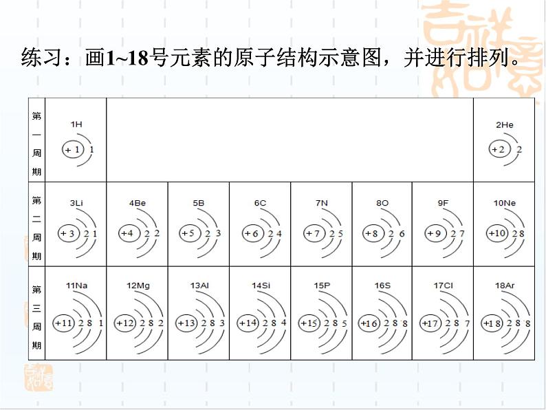 人教版化学九年级下册《元素周期表》PPT课件408