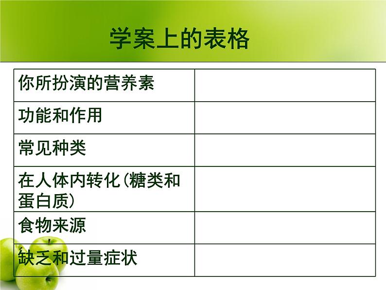 人教版化学九年级下册12.1《人类重要的营养物质》PPT课件2第6页