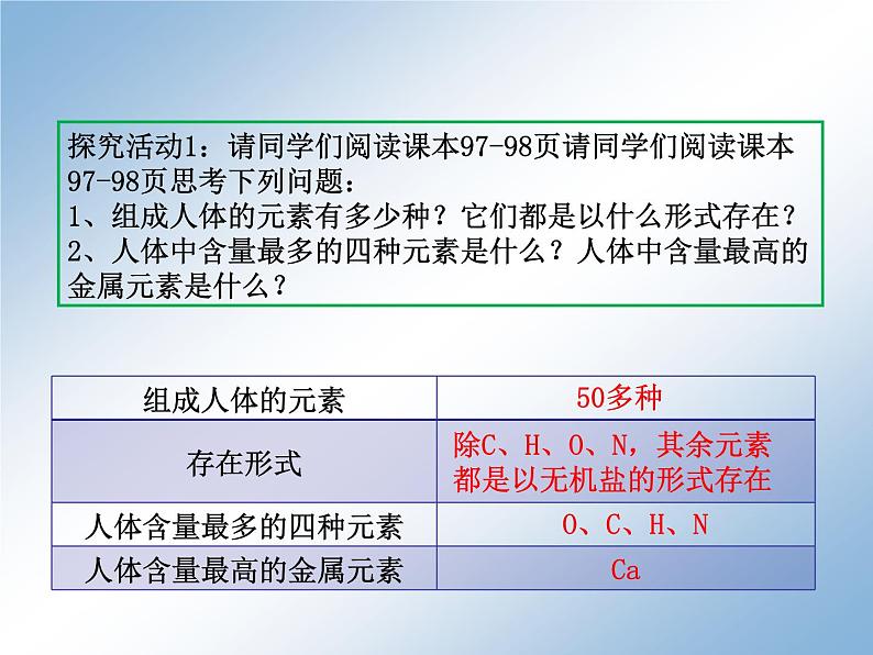 人教版化学九年级下册12.2《化学元素与人体健康》PPT课件4第3页