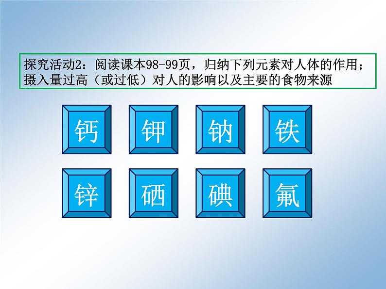 人教版化学九年级下册12.2《化学元素与人体健康》PPT课件4第5页