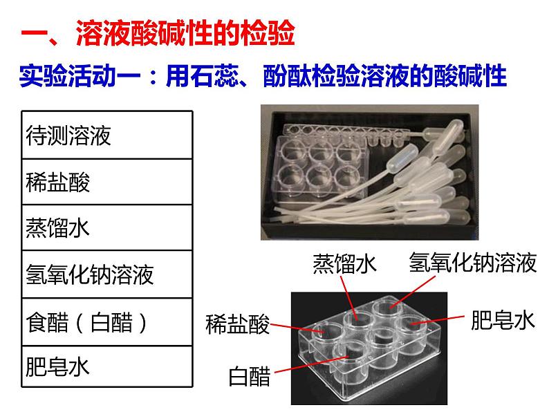 人教版化学九年级下册第10单元《实验活动7 溶液酸碱性的检验》PPT课件703