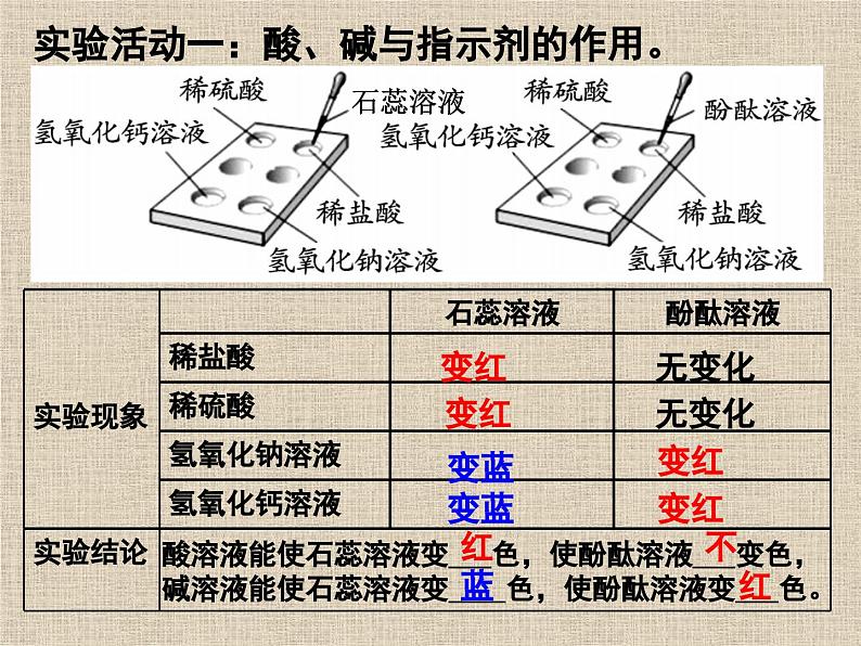人教版化学九年级下册第10单元《实验活动6 酸、碱的化学性质》PPT课件103