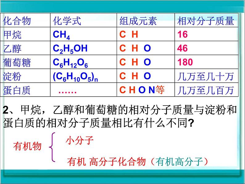 人教版化学九年级下册12.3《有机合成材料》PPT课件306