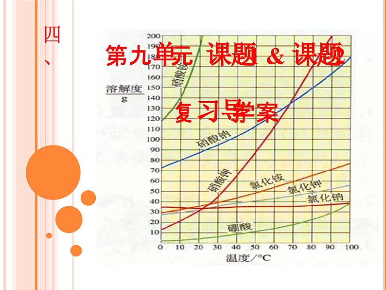 人教版化学九年级下册第九单元《单元复习》PPT课件101