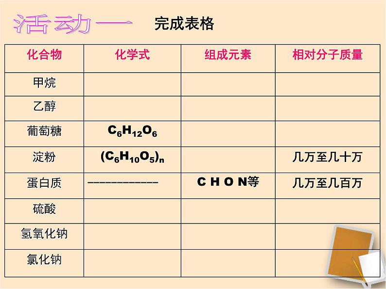 人教版化学九年级下册12.3《有机合成材料》PPT课件6第2页