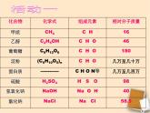 人教版化学九年级下册12.3《有机合成材料》PPT课件6