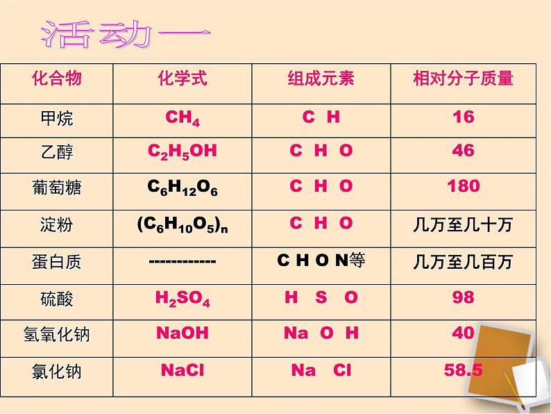 人教版化学九年级下册12.3《有机合成材料》PPT课件6第3页