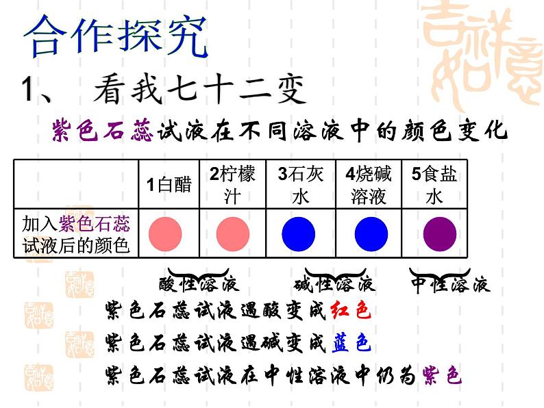 人教版化学九年级下册第10单元《实验活动7 溶液酸碱性的检验》PPT课件2第6页