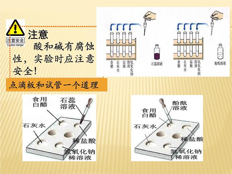 人教版化学九年级下册第10单元《实验活动6 酸、碱的化学性质》PPT课件207