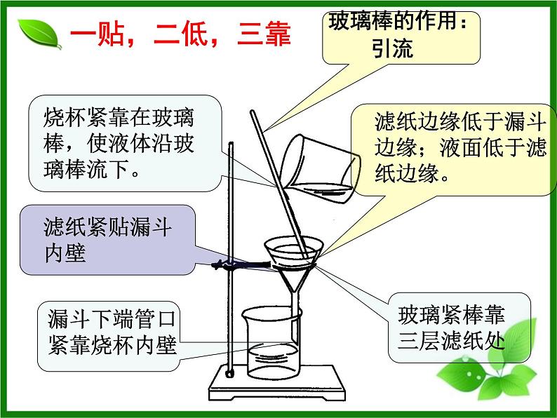 人教版化学九年级下册第11单元《实验活动8 粗盐中难溶性杂质的去除》PPT课件207