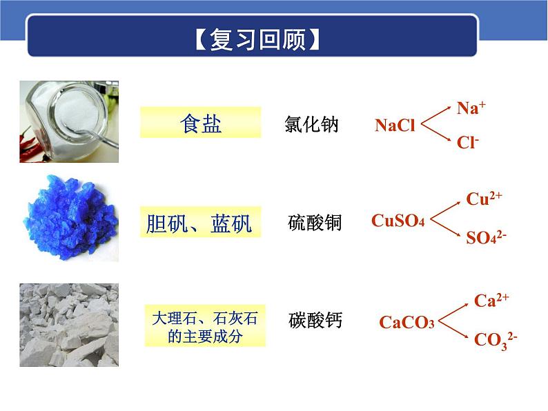 人教版化学九年级下册11.1《生活中常见的盐》PPT课件2第2页