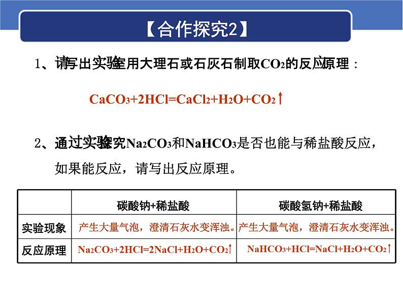 人教版化学九年级下册11.1《生活中常见的盐》PPT课件2第6页