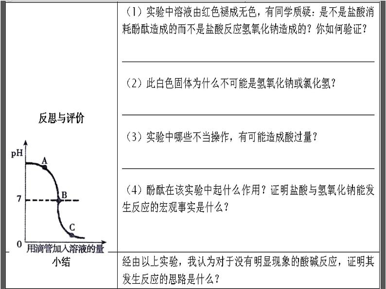 人教版化学九年级下册10.2《酸和碱的中和反应》PPT课件605