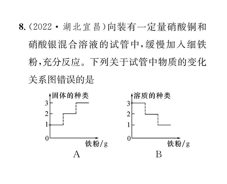 科粤版九年级化学下册第六章整合与提升双休作业（1）课时训练课件PPT第7页