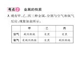 科粤版九年级化学下册第六章整合与提升双休作业（2）课时训练课件PPT