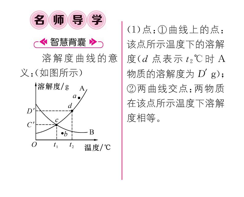 科粤版九年级化学下册第七章7.2  物质溶解的量第2课时  溶解度和溶解度曲线课时训练课件PPT02