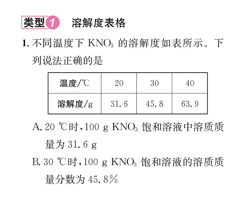 科粤版九年级化学下册第七章小专题2  溶解度表格和曲线的应用课时训练课件PPT02