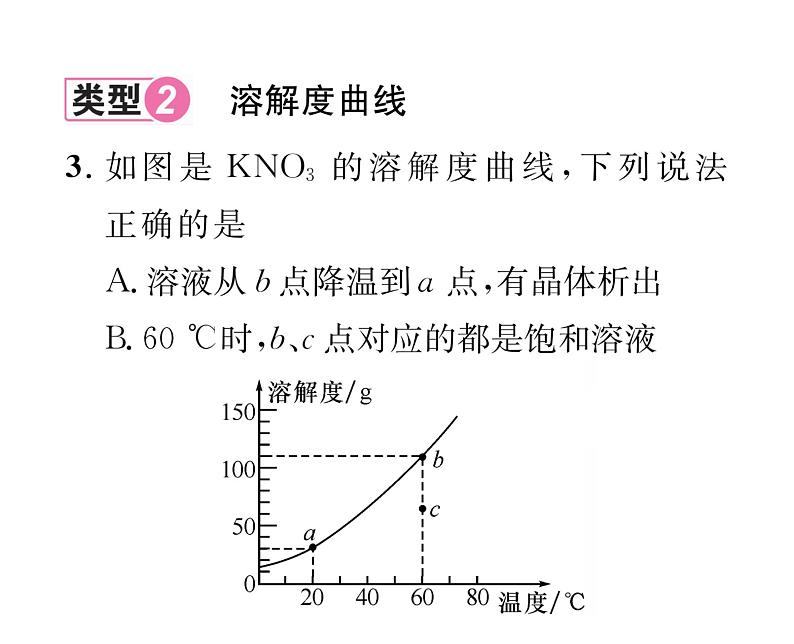 科粤版九年级化学下册第七章小专题2  溶解度表格和曲线的应用课时训练课件PPT06