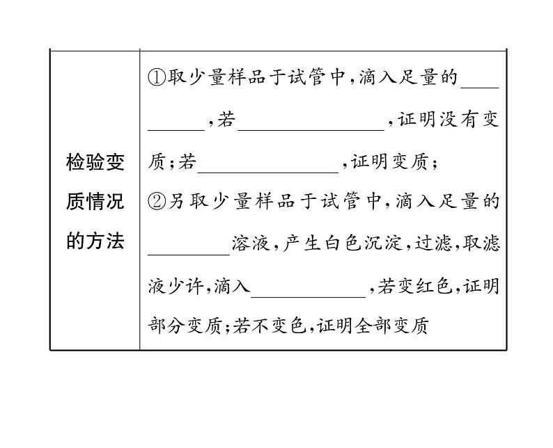 科粤版九年级化学下册第八章小专题3  有关变质的探究课时训练课件PPT04