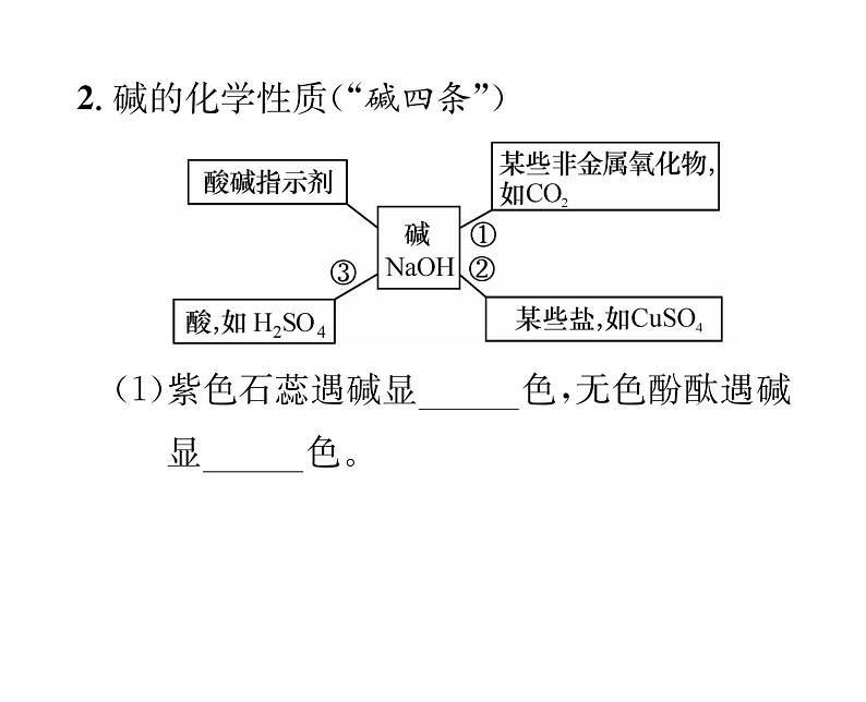 科粤版九年级化学下册第八章小专题4  酸、碱、盐的化学性质及相互转化课时训练课件PPT第4页