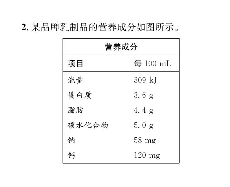 科粤版九年级化学下册第九章整合与提升双休作业（7）课时训练课件PPT04