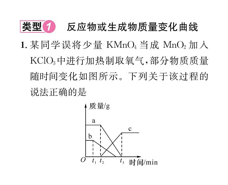 科粤版九年级化学下册专题复习1  图象分析题课时训练课件PPT02