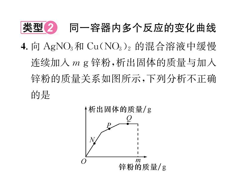 科粤版九年级化学下册专题复习1  图象分析题课时训练课件PPT07