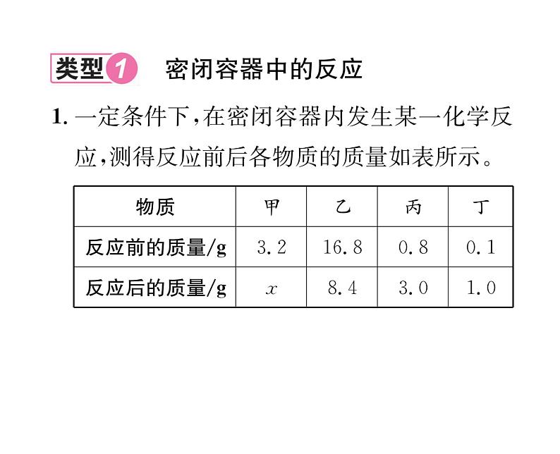 科粤版九年级化学下册专题复习2  表格分析题课时训练课件PPT02