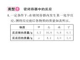 科粤版九年级化学下册专题复习2  表格分析题课时训练课件PPT