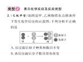 科粤版九年级化学下册专题复习3  微观示意图课时训练课件PPT