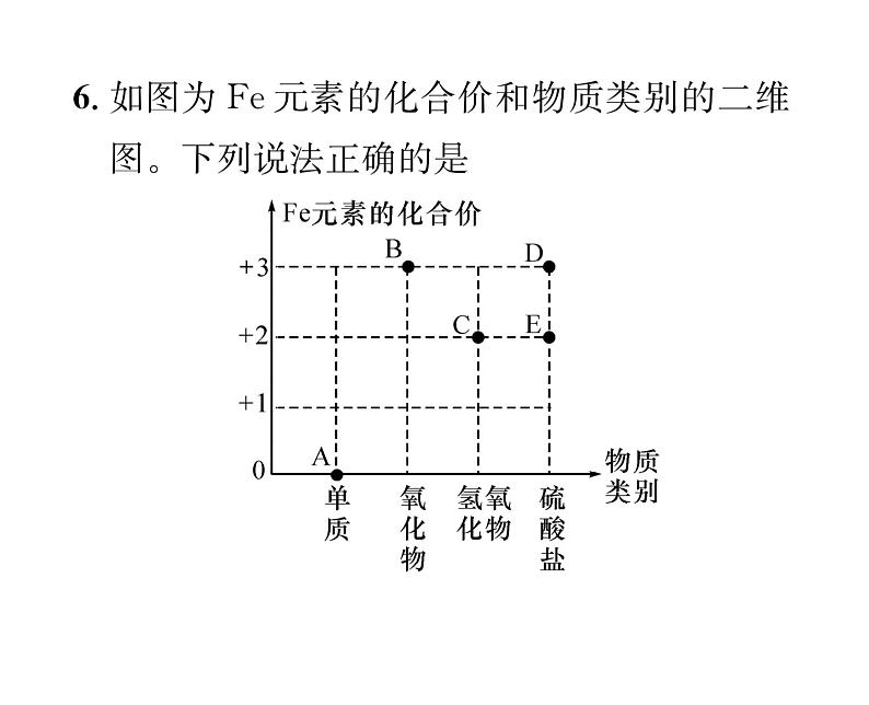 科粤版九年级化学下册专题复习4  信息给予题课时训练课件PPT07