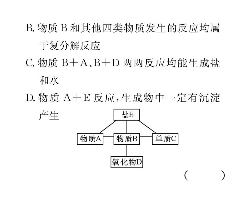 科粤版九年级化学下册专题复习6  物质的转化与推断课时训练课件PPT第6页