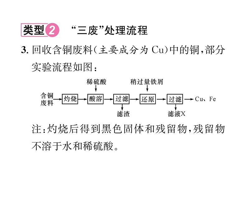 科粤版九年级化学下册专题复习7  工艺流程图题课时训练课件PPT08