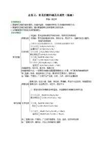 中考化学一轮复习：常见的酸和碱及其通性（提高） 知识讲解