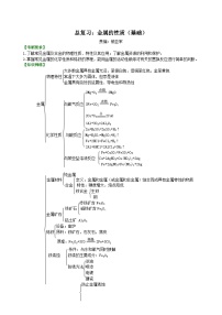 中考化学一轮复习：金属的性质（基础） 知识讲解