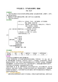 中考化学一轮复习：空气成分的探究（提高） 知识讲解