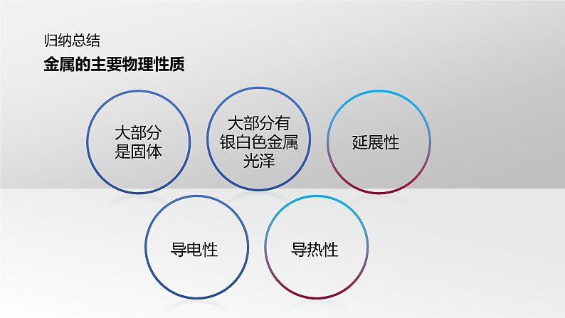 粤教版初中化学九年级下册6.1 《 金属材料的物理特性》课件第7页