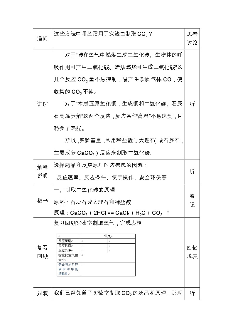 《课题2 二氧化碳制取的研究》教学设计2-八年级全册五四制化学人教版第3页