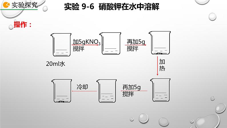 9.2.1饱和溶液与不饱和溶液 [2]第7页