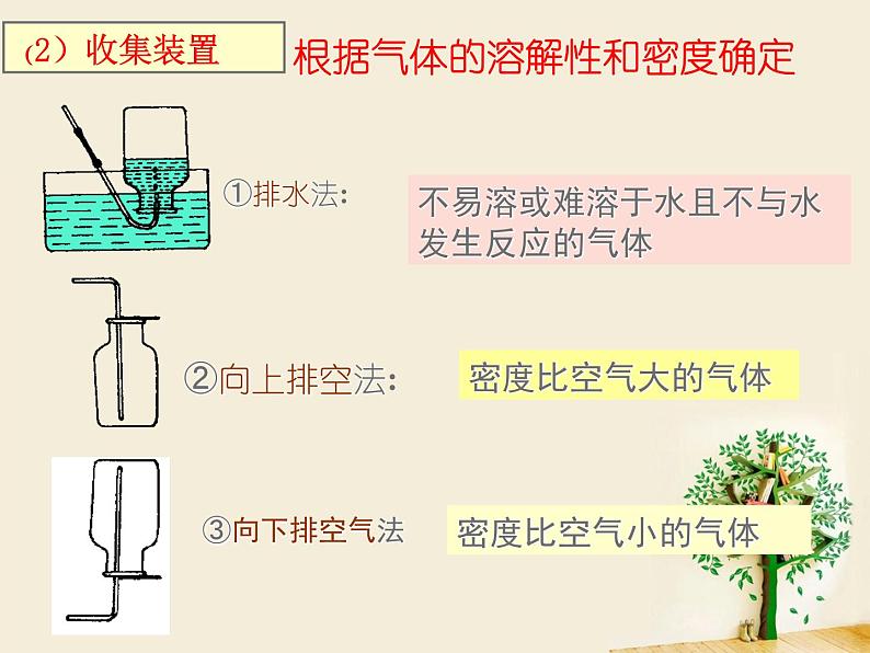 2.3 制取氧气　　PPT课件208