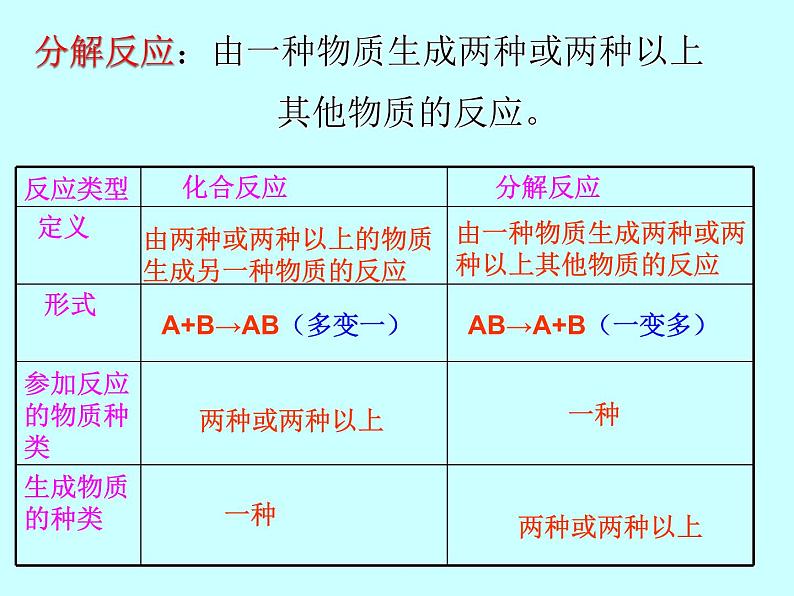 2.3 制取氧气　　PPT课件203