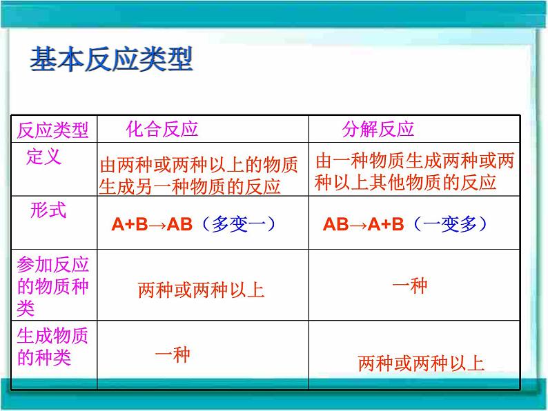 2.3 制取氧气　　PPT课件207