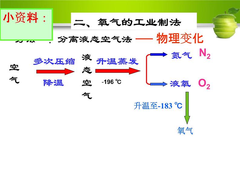 2.3 制取氧气　　PPT课件203