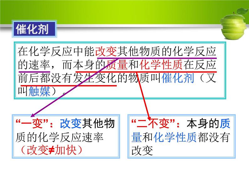 2.3 制取氧气　　PPT课件208