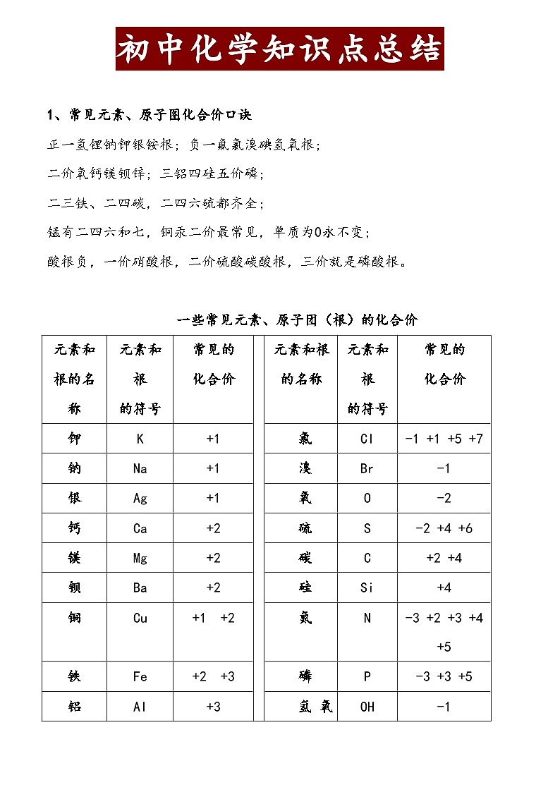 初中化学知识点总结归纳第1页