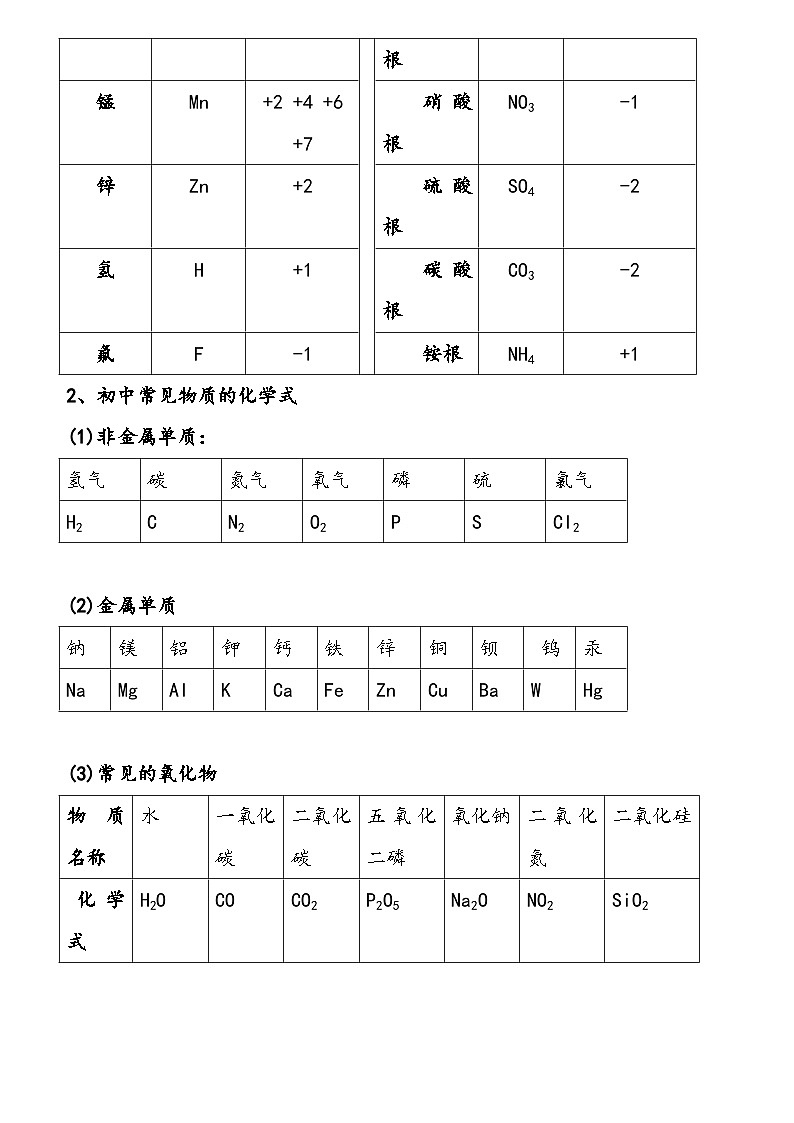 初中化学知识点总结归纳第2页