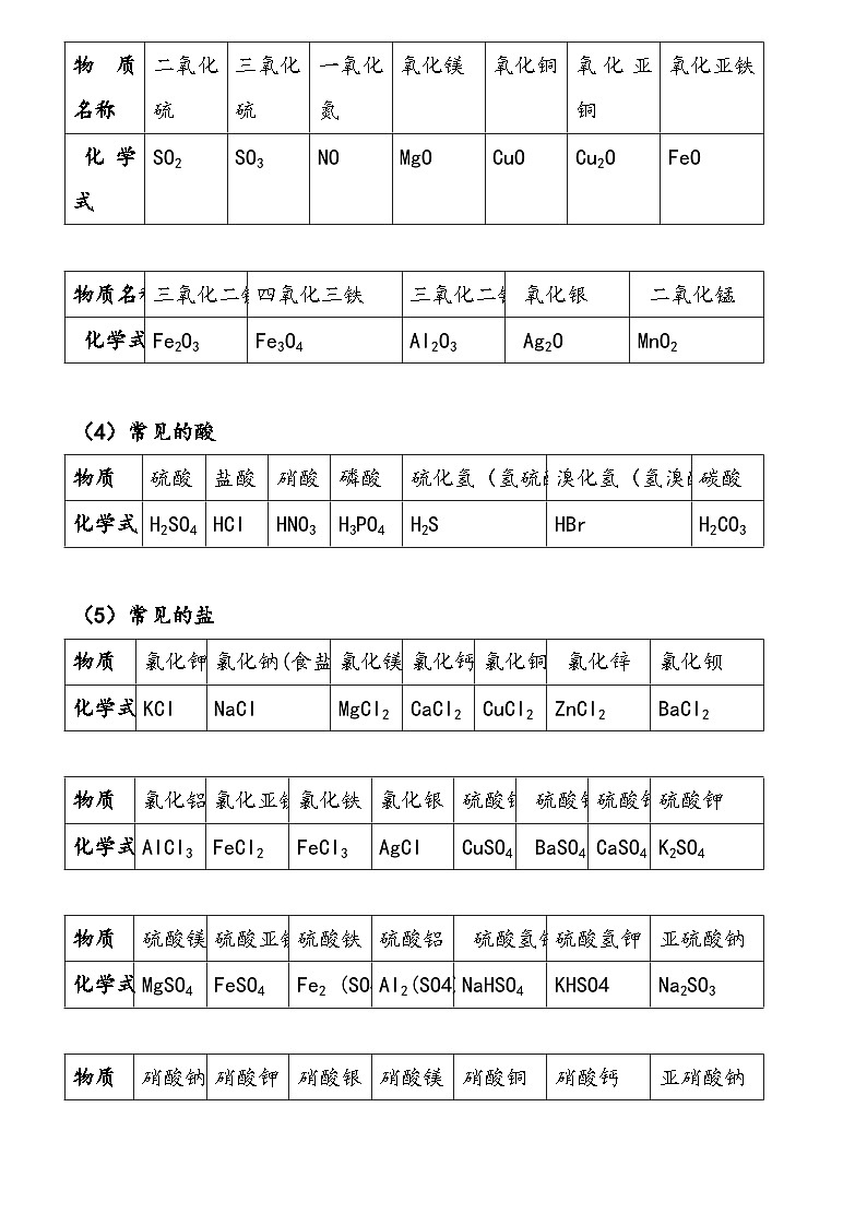 初中化学知识点总结归纳第3页