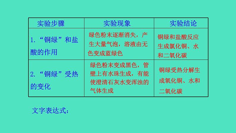 1.3  怎样学习和研究化学课件 2023-2024 沪教版 化学 九年级上册07