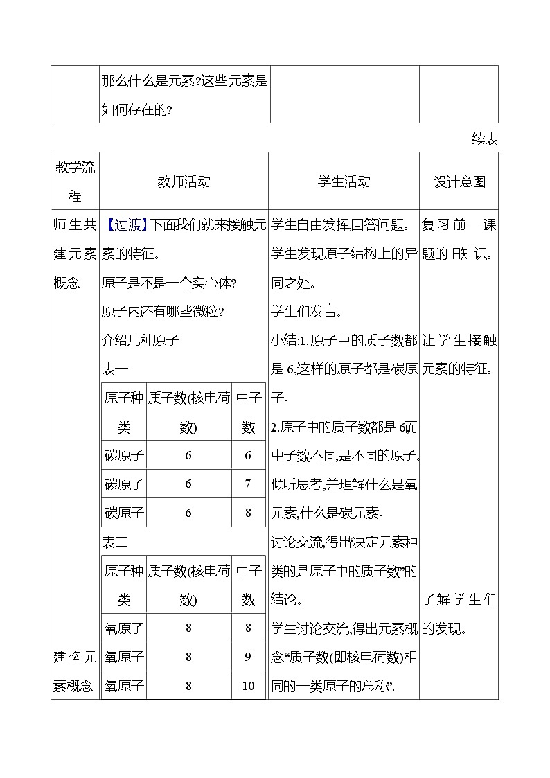 第3章    第2节　组成物质的化学元素 教案 2023-2024 沪教版 化学 九年级上册03