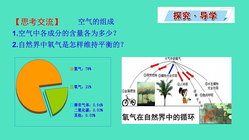 2.1.1 氧气的性质和用途课件 2023-2024 沪教版 化学 九年级上册04